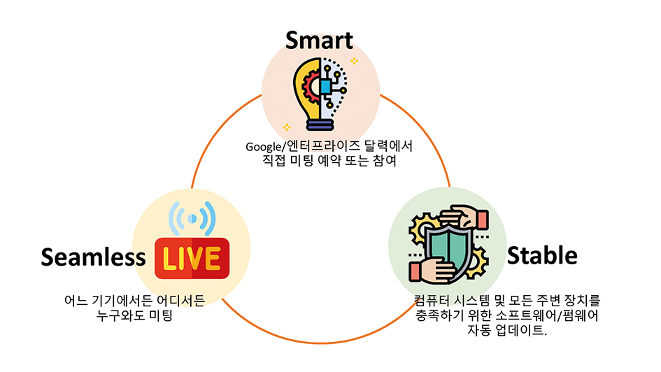 PowerPoint 프레젠테이션